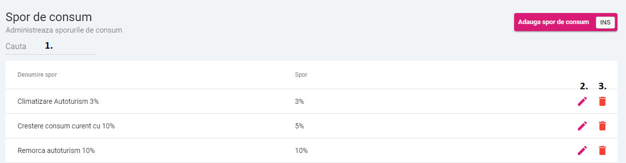 spor-1 spor de consum